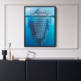 Success Iceberg